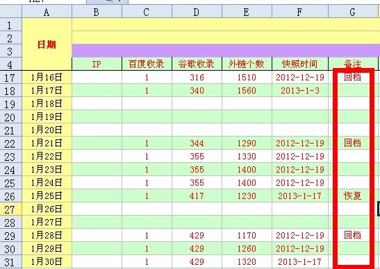 網(wǎng)站快照不穩(wěn)定