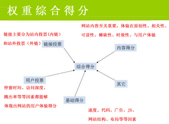 網(wǎng)絡(luò)營銷最重要的一步，你做到了嗎？